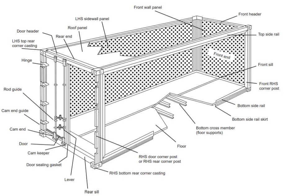 10 Best Practices of Cargo Container Loading - Global Logistics Know How