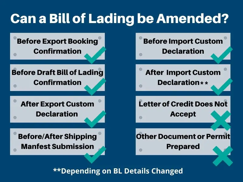 Situations where we can amend the Bill of Lading and Shipping Manifest